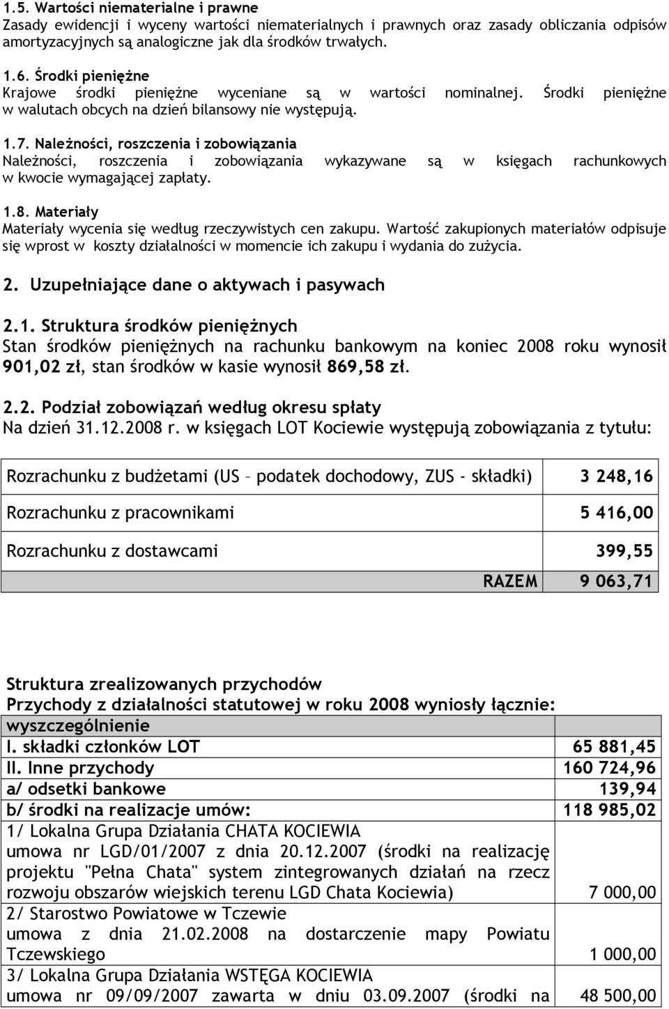 Należności, roszczenia i zobowiązania Należności, roszczenia i zobowiązania wykazywane są w księgach rachunkowych w kwocie wymagającej zapłaty. 1.8.