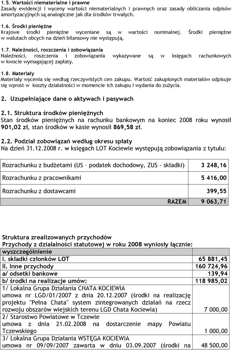 Należności, roszczenia i zobowiązania Należności, roszczenia i zobowiązania wykazywane są w księgach rachunkowych w kwocie wymagającej zapłaty. 1.8.