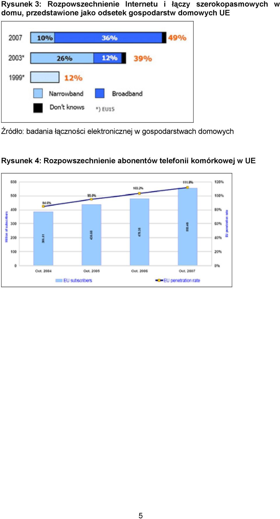 Źródło: badania łączności elektronicznej w gospodarstwach