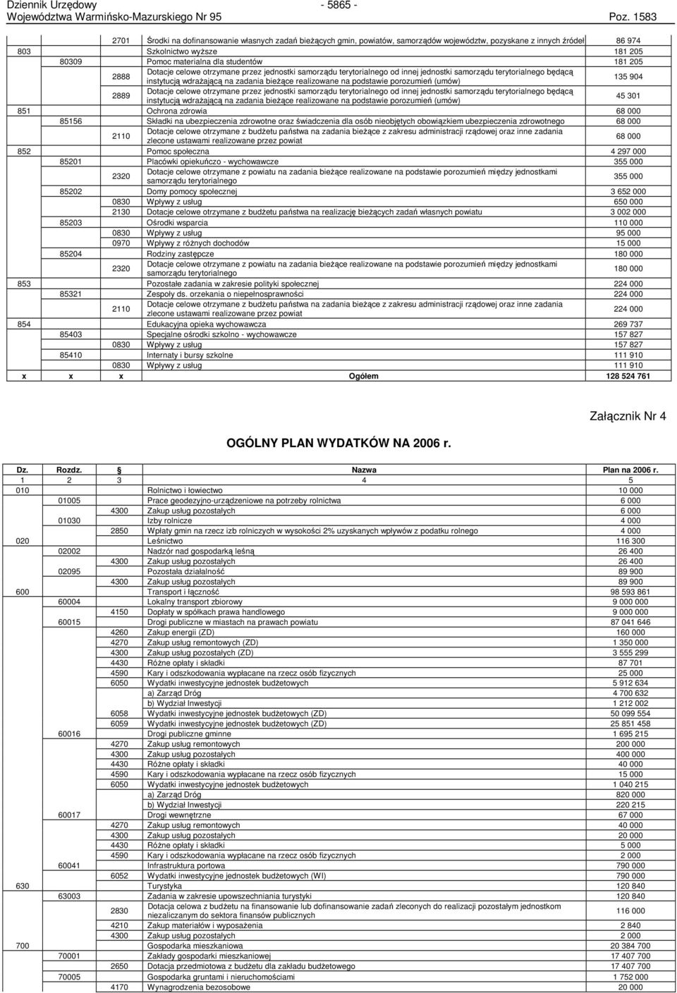 podstawie porozumień (umów) 135 904 2889 Dotacje celowe otrzymane przez jednostki samorządu terytorialnego od innej jednostki samorządu terytorialnego będącą instytucją wdraŝającą na zadania bieŝące