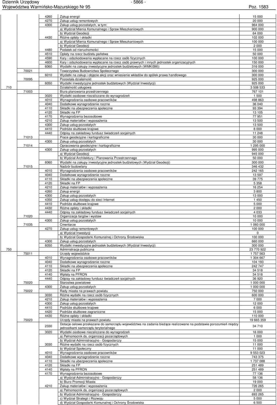 państwa 50 000 4590 Kary i odszkodowania wypłacane na rzecz osób fizycznych 100 000 4600 Kary i odszkodowania wypłacane na rzecz osób prawnych i innych jednostek organizacyjnych 150 000 6060 Wydatki