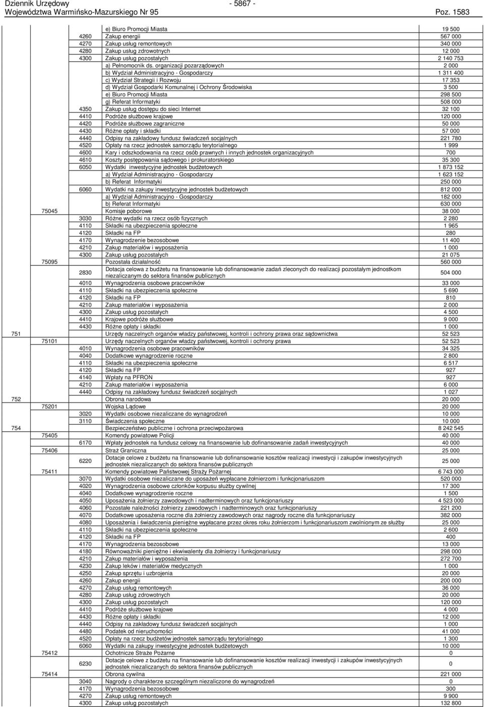 Miasta 298 500 g) Referat Informatyki 508 000 4350 Zakup usług dostępu do sieci Internet 32 100 4410 PodróŜe słuŝbowe krajowe 120 000 4420 PodróŜe słuŝbowe zagraniczne 50 000 4430 RóŜne opłaty i