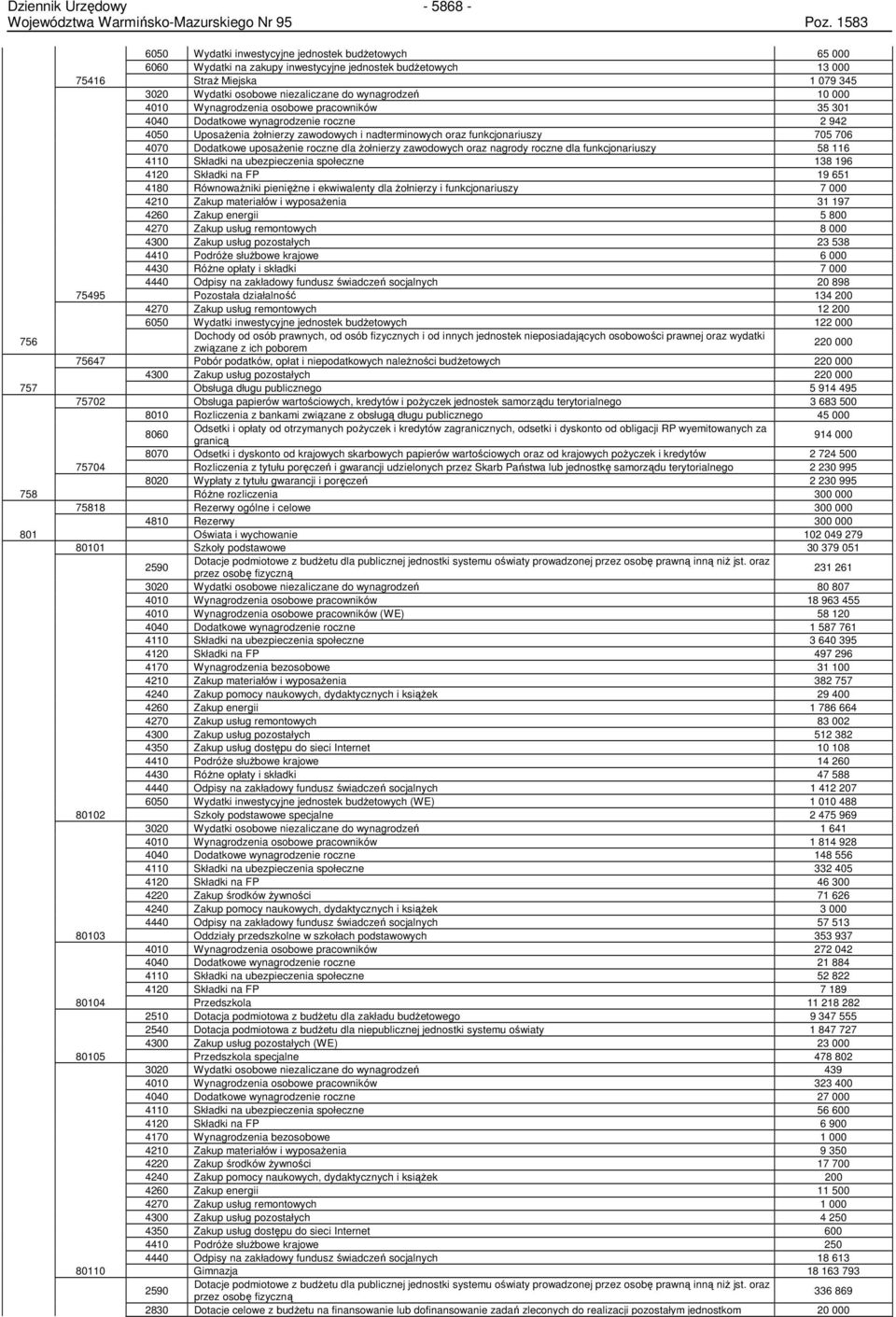 Dodatkowe uposaŝenie roczne dla Ŝołnierzy zawodowych oraz nagrody roczne dla funkcjonariuszy 58 116 4110 Składki na ubezpieczenia społeczne 138 196 4120 Składki na FP 19 651 4180 RównowaŜniki