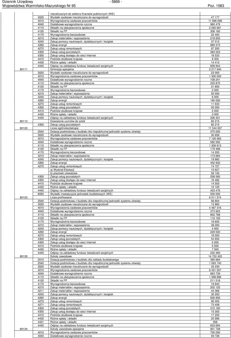 naukowych, dydaktycznych i ksiąŝek 37 013 4260 Zakup energii 889 373 4270 Zakup usług remontowych 97 200 4300 Zakup usług pozostałych 383 523 4350 Zakup usług dostępu do sieci Internet 18 533 4410