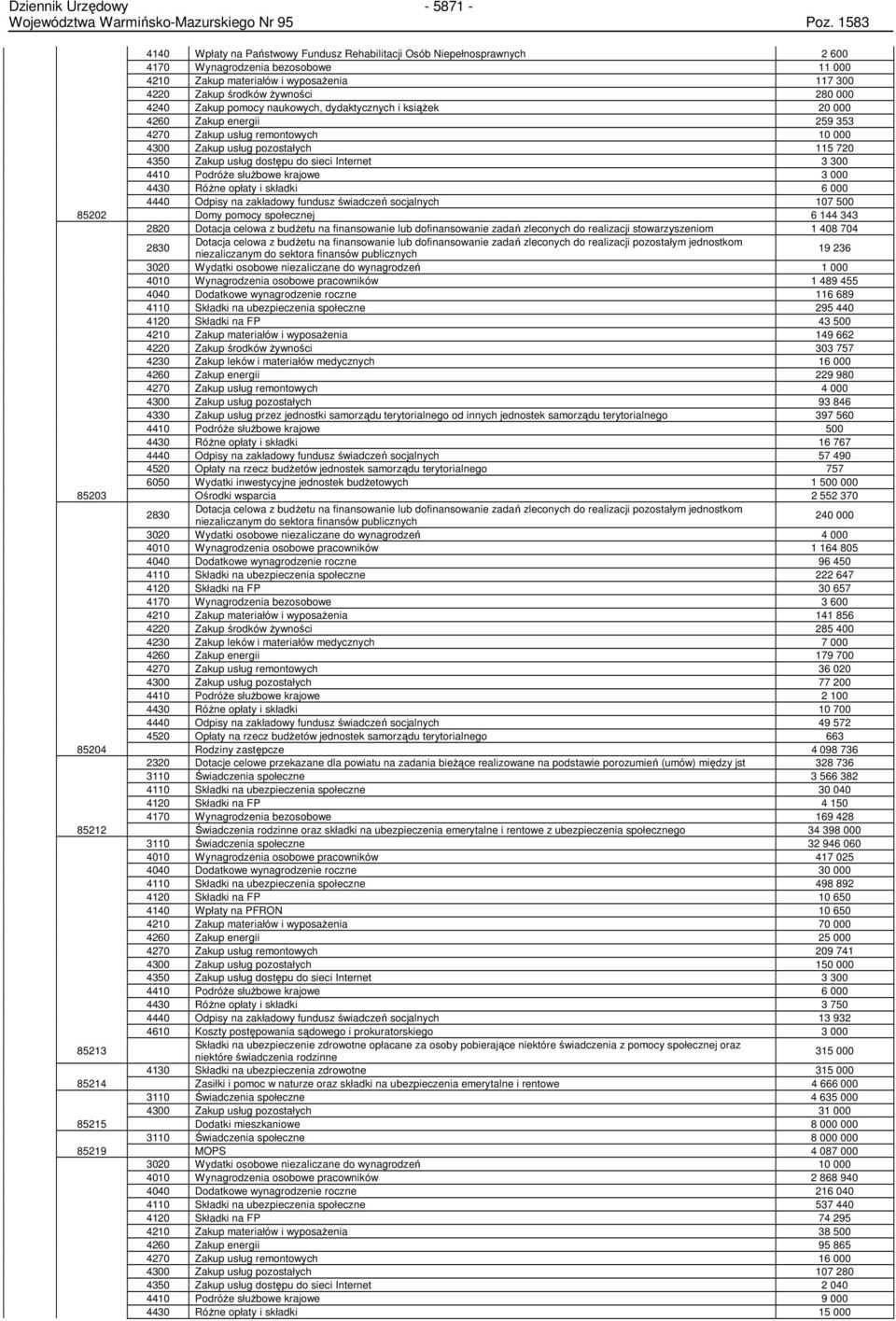 Internet 3 300 4410 PodróŜe słuŝbowe krajowe 3 000 4430 RóŜne opłaty i składki 6 000 4440 Odpisy na zakładowy fundusz świadczeń socjalnych 107 500 85202 Domy pomocy społecznej 6 144 343 2820 Dotacja