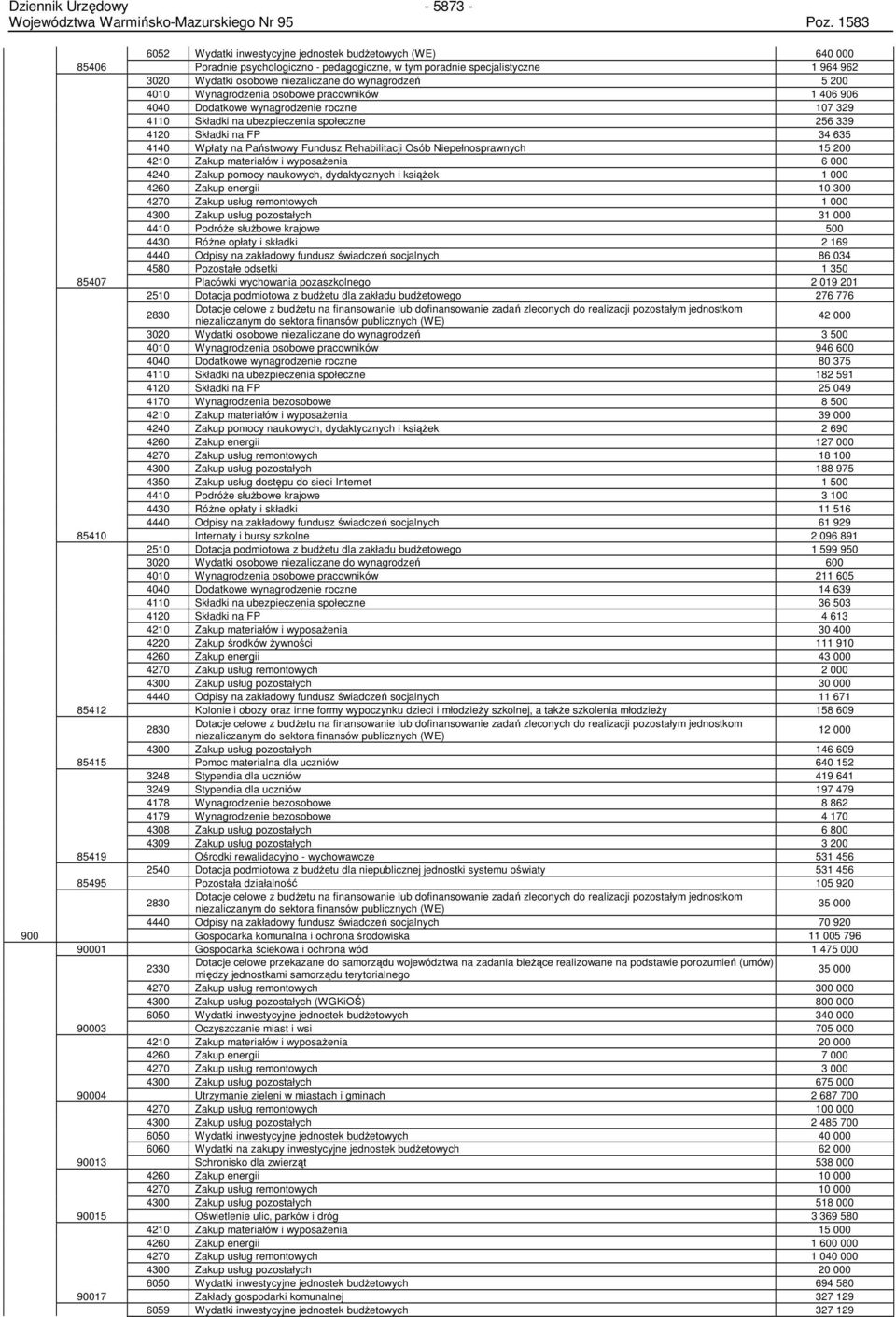 Państwowy Fundusz Rehabilitacji Osób Niepełnosprawnych 15 200 4210 Zakup materiałów i wyposaŝenia 6 000 4240 Zakup pomocy naukowych, dydaktycznych i ksiąŝek 1 000 4260 Zakup energii 10 300 4270 Zakup