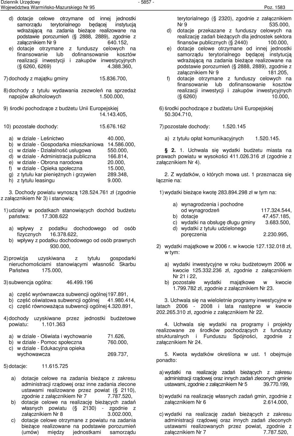 360, 7) dochody z majątku gminy 15.836.700, 8) dochody z tytułu wydawania zezwoleń na sprzedaŝ napojów alkoholowych 1.500.000, 9) środki pochodzące z budŝetu Unii Europejskiej 14.143.