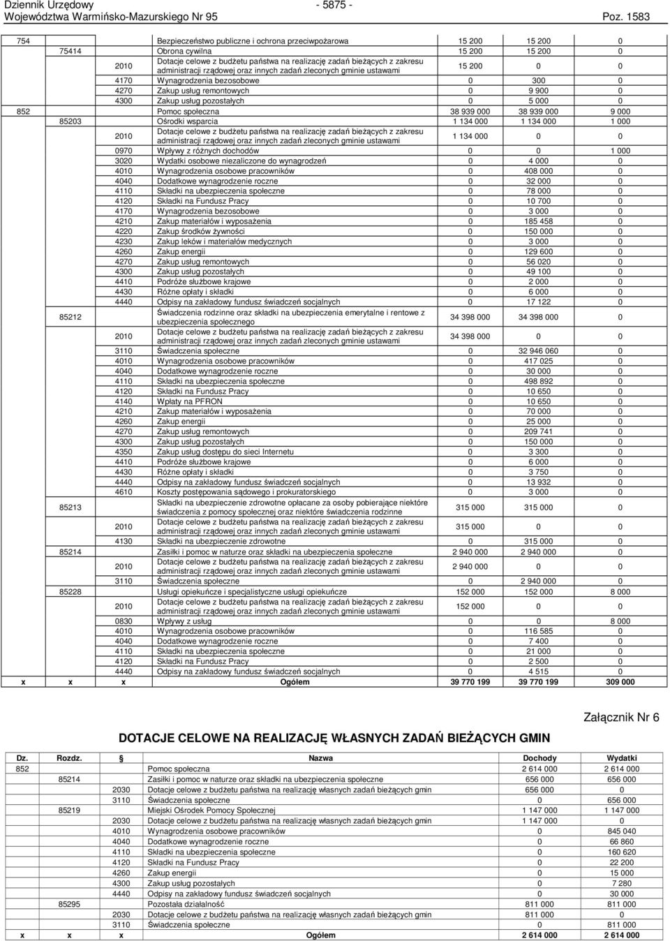 Pomoc społeczna 38 939 000 38 939 000 9 000 85203 Ośrodki wsparcia 1 134 000 1 134 000 1 000 2010 Dotacje celowe z budŝetu państwa na realizację zadań bieŝących z zakresu administracji rządowej oraz