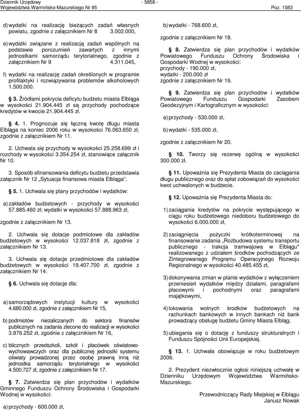 045, f) wydatki na realizację zadań określonych w programie profilaktyki i rozwiązywania problemów alkoholowych 1.500.000. 3. Źródłami pokrycia deficytu budŝetu miasta Elbląga w wysokości 21.904.