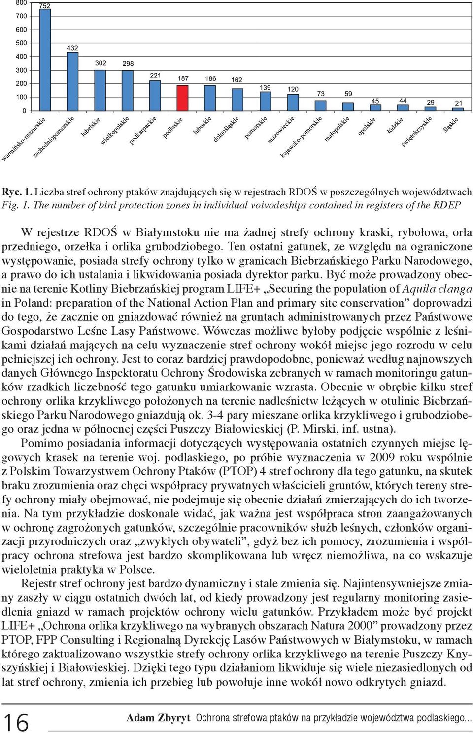 The number of bird protection zones in individual voivodeships contained in registers of the RDEP W rejestrze RDOŒ w Bia³ymstoku nie ma adnej strefy ochrony kraski, rybo³owa, or³a przedniego, orze³ka