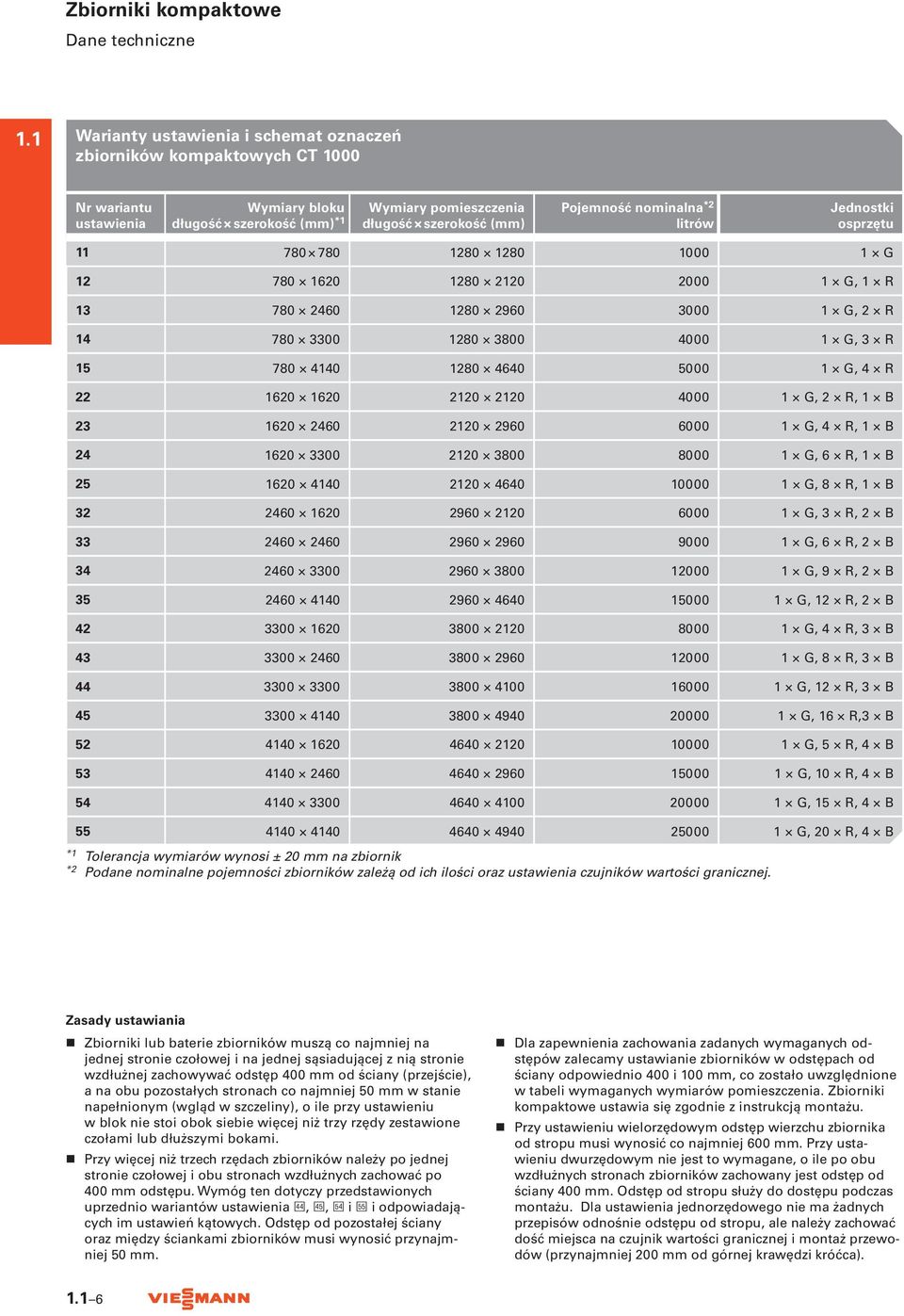 *2 litrów Jednostki osprzętu 11 780 780 1280 1280 1000 1 G 12 780 1620 1280 2120 2000 1 G, 1 R 13 780 2460 1280 2960 3000 1 G, 2 R 14 780 3300 1280 3800 4000 1 G, 3 R 15 780 4140 1280 4640 5000 1 G,