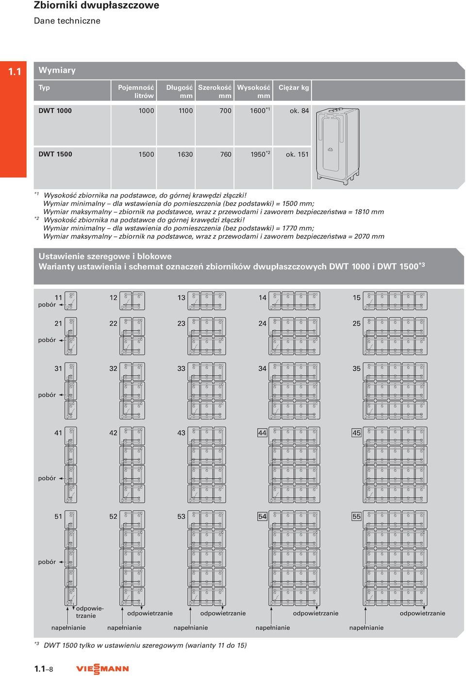 ymiar minimalny dla wstawienia do pomieszczenia (bez podstawki) = 1500 mm; ymiar maksymalny zbiornik na podstawce, wraz z przewodami i zaworem bezpieczeństwa = 1810 mm *2 ysokość zbiornika na