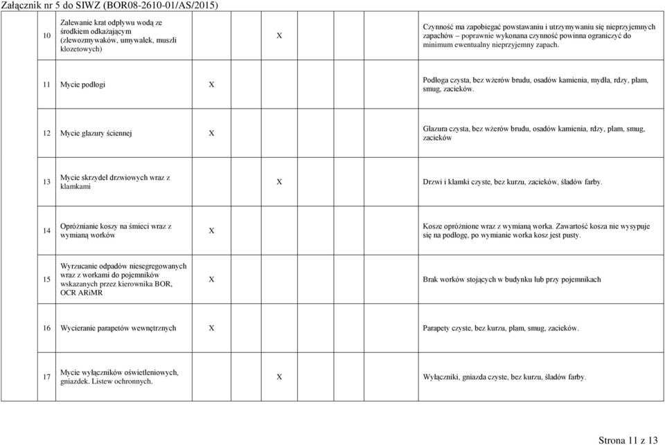 12 Mycie glazury ściennej Glazura czysta, bez wżerów brudu, osadów kamienia, rdzy, plam, smug, zacieków 13 Mycie skrzydeł drzwiowych wraz z klamkami Drzwi i klamki czyste, bez kurzu, zacieków, śladów