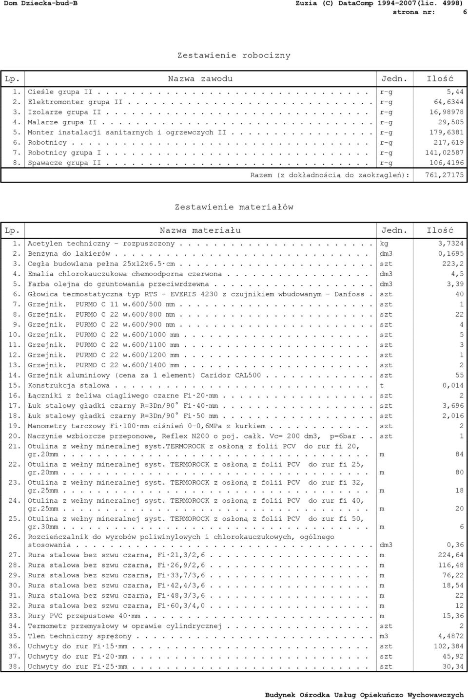 Zestawienie materiałów Lp Nazwa materiału Jedn Ilość 1 Acetylen techniczny - rozpuszczony kg 3,7324 2 Benzyna do lakierów dm3 0,1695 3 Cegła budowlana pełna 25x12x65 cm szt 223,2 4 Emalia