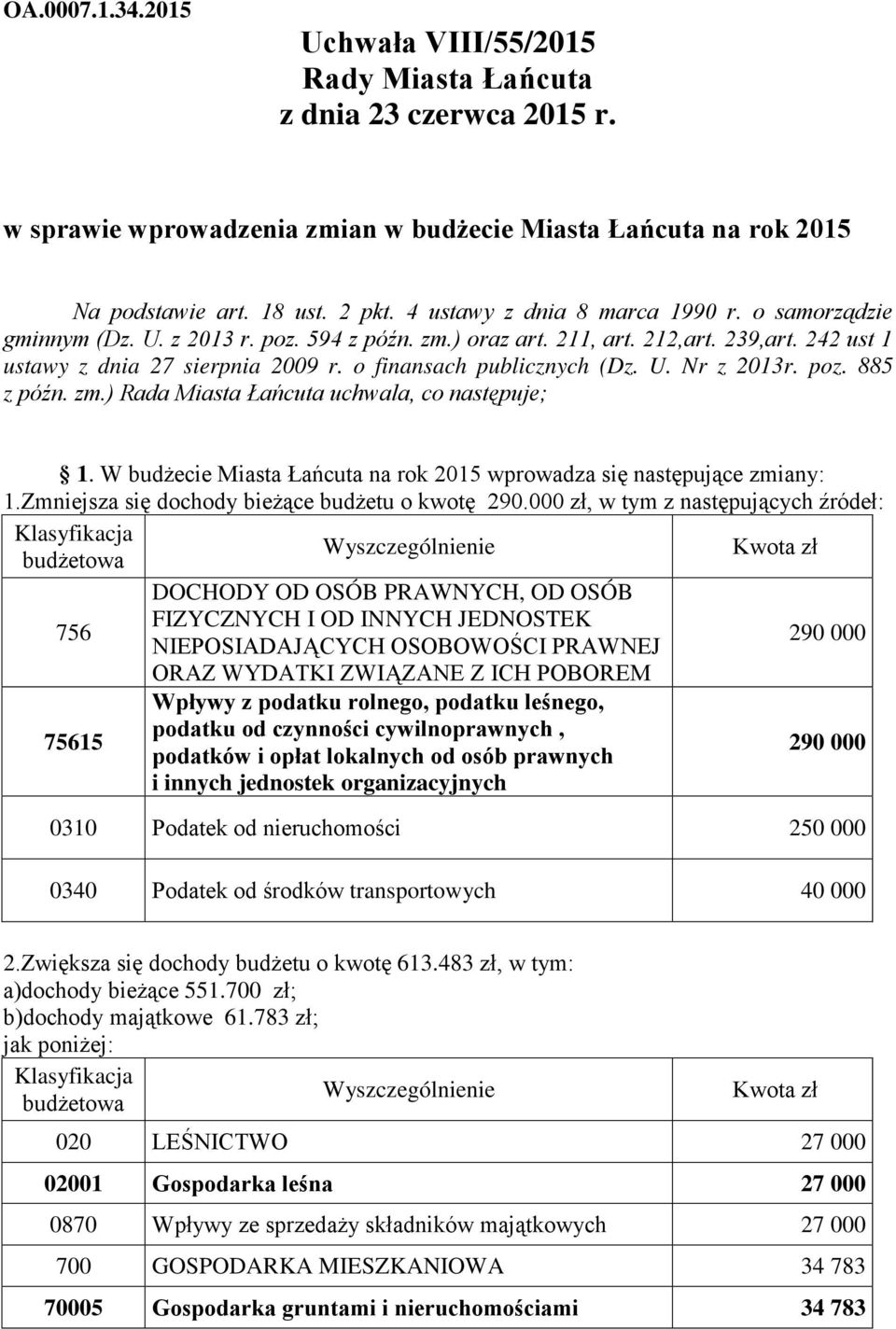 o finansach publicznych (Dz. U. Nr z 2013r. poz. 885 z późn. zm.) Rada Miasta Łańcuta uchwala, co następuje; 1. W budżecie Miasta Łańcuta na rok 2015 wprowadza się następujące zmiany: 1.