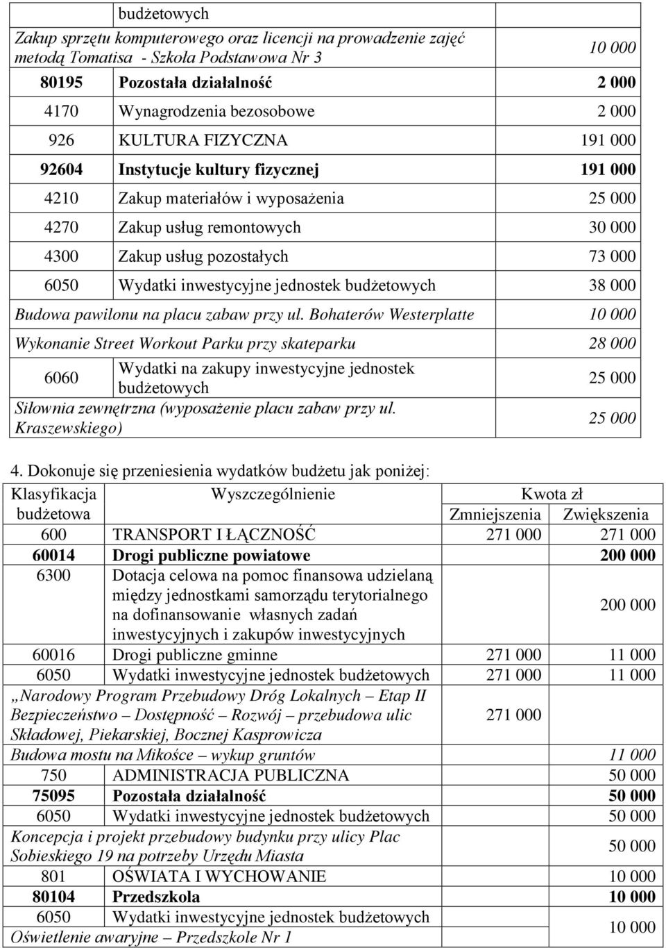 inwestycyjne jednostek budżetowych 38 000 Budowa pawilonu na placu zabaw przy ul.