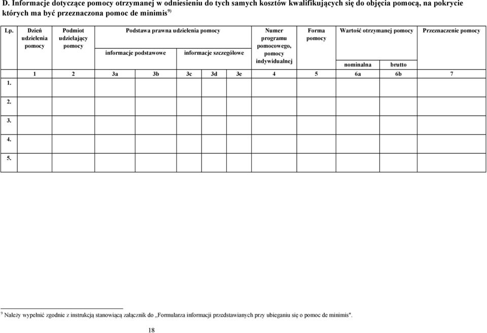 Dzień udzielenia pomocy Podmiot udzielający pomocy Podstawa prawna udzielenia pomocy informacje podstawowe informacje szczegółowe Numer programu pomocowego,