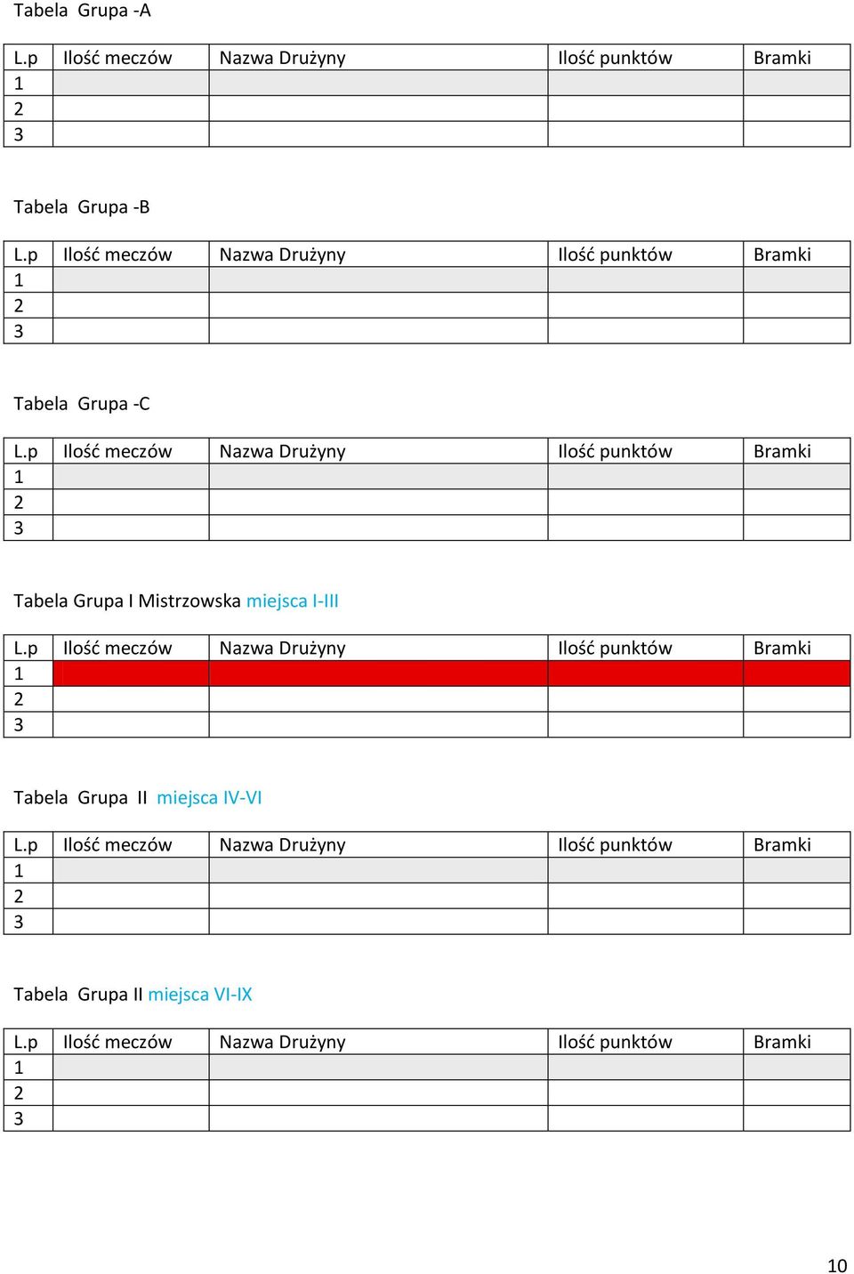 Mistrzwska miejsca I-III Tabela Grupa