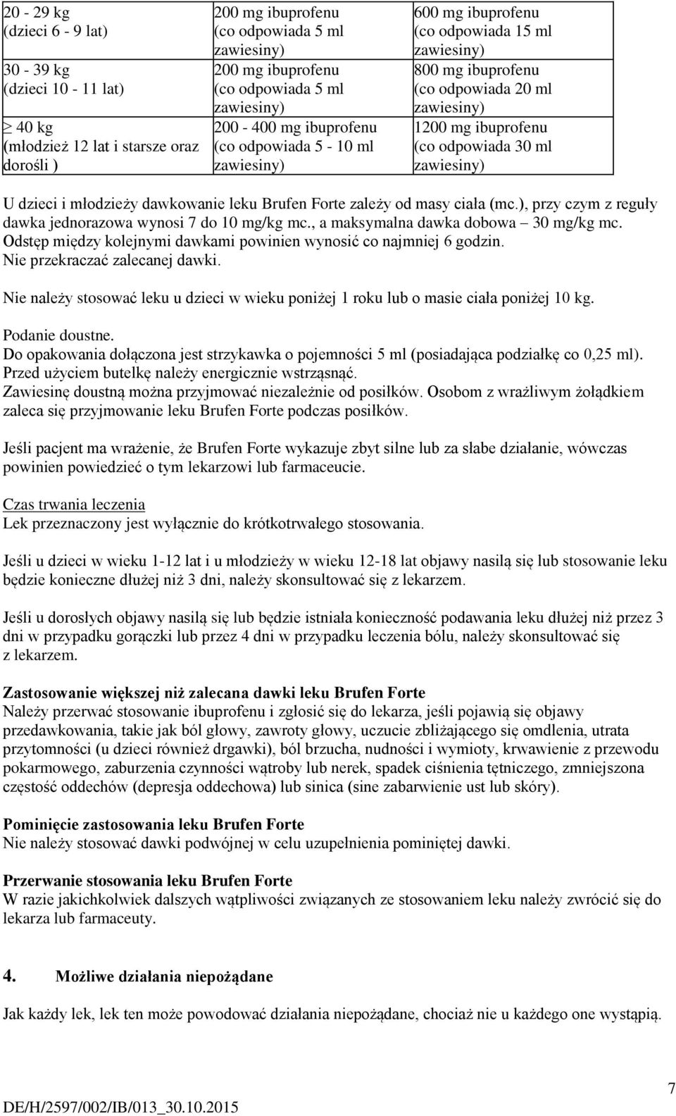 masy ciała (mc.), przy czym z reguły dawka jednorazowa wynosi 7 do 10 mg/kg mc., a maksymalna dawka dobowa 30 mg/kg mc. Odstęp między kolejnymi dawkami powinien wynosić co najmniej 6 godzin.