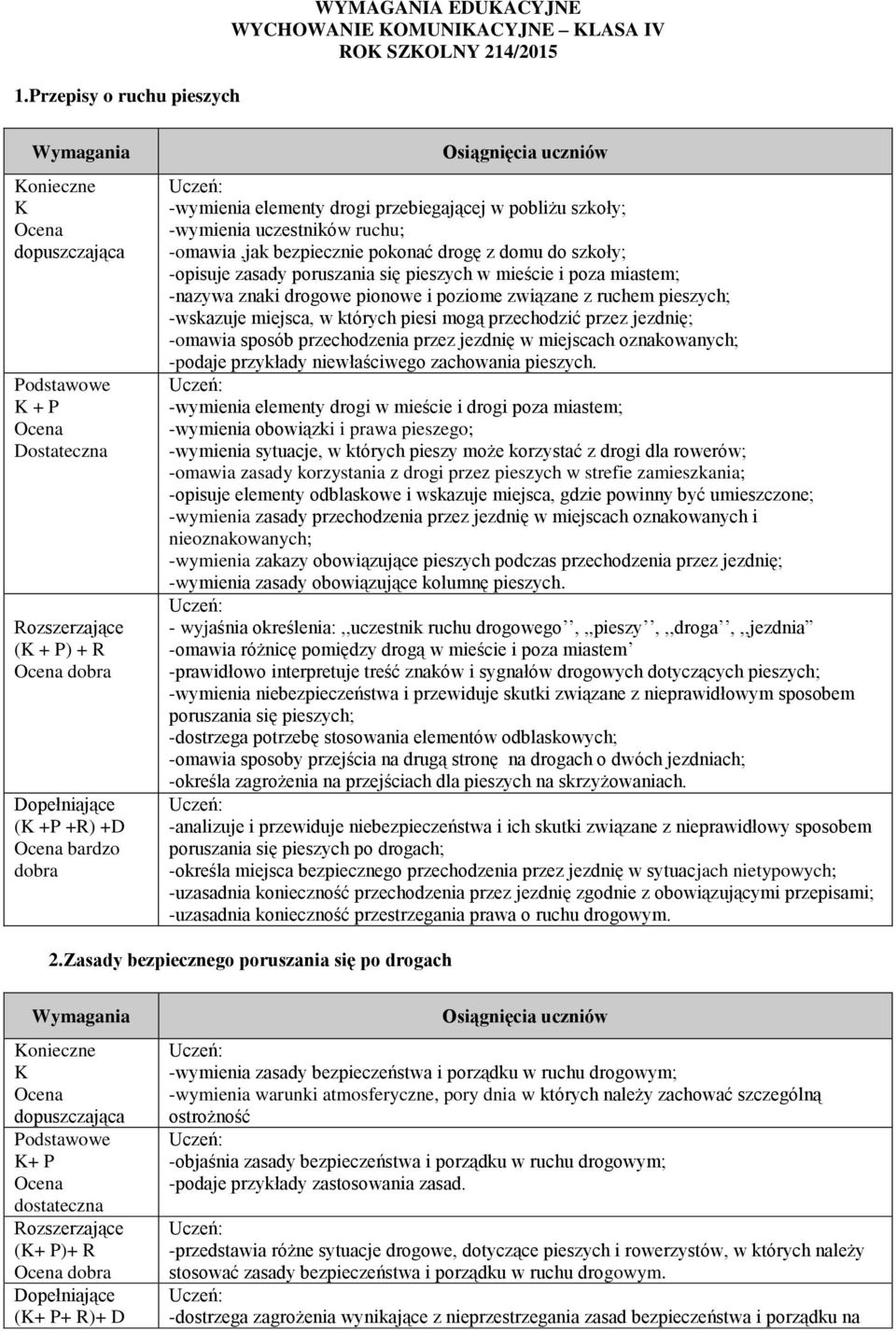 poziome związane z ruchem pieszych; -wskazuje miejsca, w których piesi mogą przechodzić przez jezdnię; -omawia sposób przechodzenia przez jezdnię w miejscach oznakowanych; -podaje przykłady