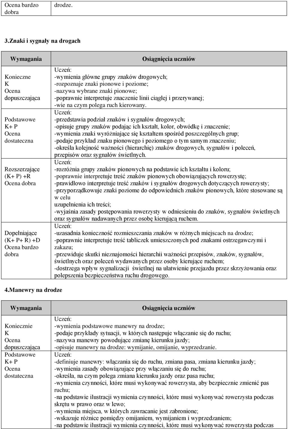 interpretuje znaczenie linii ciągłej i przerywanej; -wie na czym polega ruch kierowany.