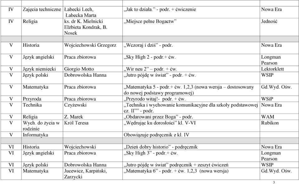 + ćw. Lektorklett V Język polski Dobrowolska Hanna Jutro pójdę w świat - podr. + ćw. WSIP V Matematyka Praca zbiorowa Matematyka 5 - podr.+ ćw. 1,2,3 (nowa wersja dostosowany Gd.Wyd. Ośw.