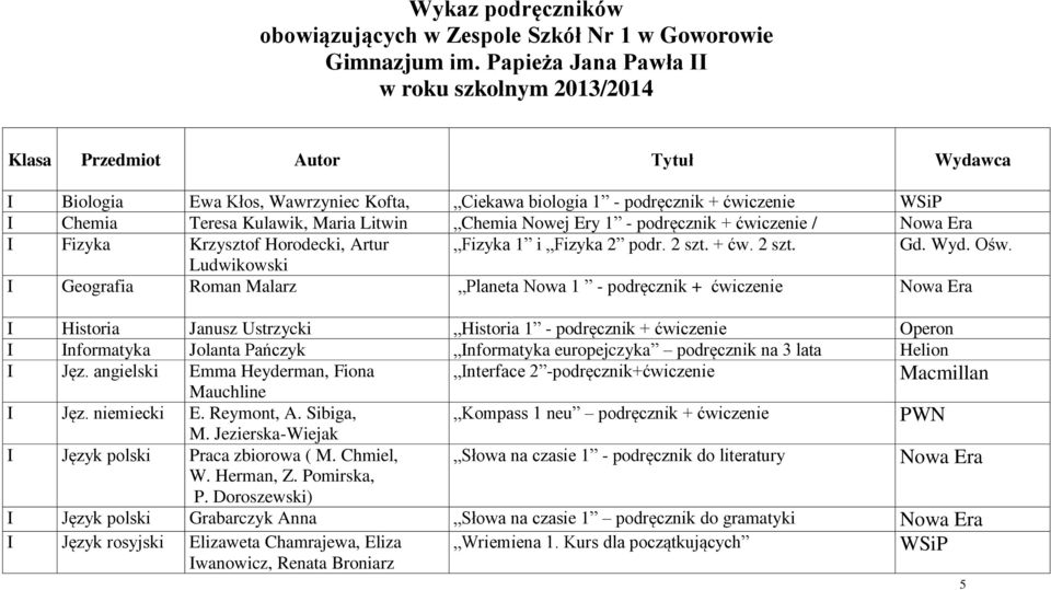 Maria Litwin Chemia Nowej Ery 1 - podręcznik + ćwiczenie / Nowa Era I Fizyka Krzysztof Horodecki, Artur Fizyka 1 i Fizyka 2 podr. 2 szt. + ćw. 2 szt. Gd. Wyd. Ośw.