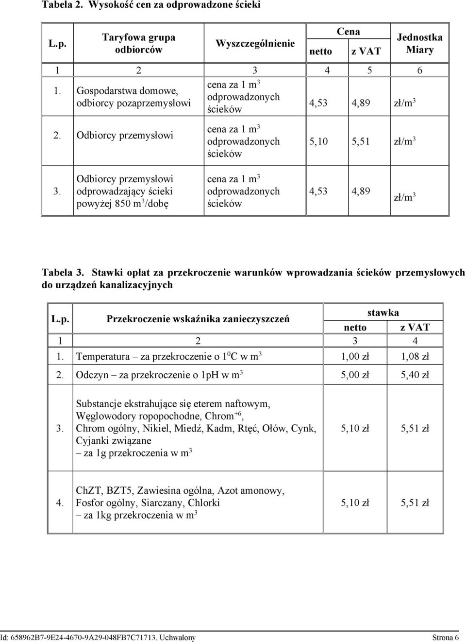 Odbiorcy przemysłowi odprowadzający ścieki powyżej 850 m 3 /dobę cena za 1 m 3 odprowadzonych ścieków 4,53 4,89 zł/m 3 Tabela 3.