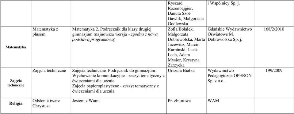 Wychowanie komunikacyjne - zeszyt tematyczny z ćwiczeniami dla ucznia Zajęcia papieroplastyczne - zeszyt tematyczny z ćwiczeniami dla ucznia.