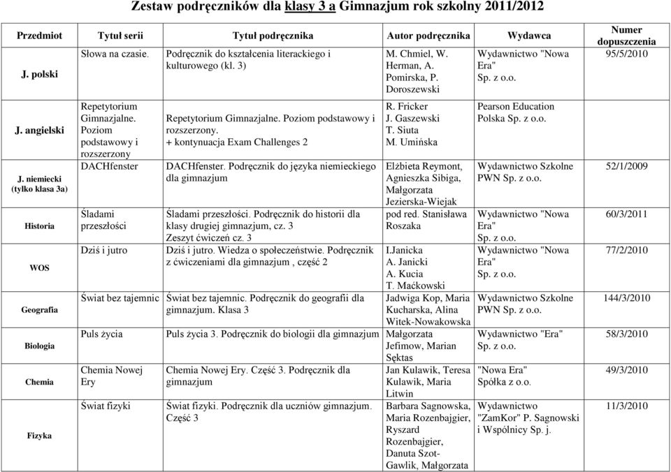 Poziom podstawowy i rozszerzony DACHfenster Śladami przeszłości Dziś i jutro Podręcznik do kształcenia literackiego i kulturowego (kl. 3) Repetytorium Gimnazjalne. Poziom podstawowy i rozszerzony.