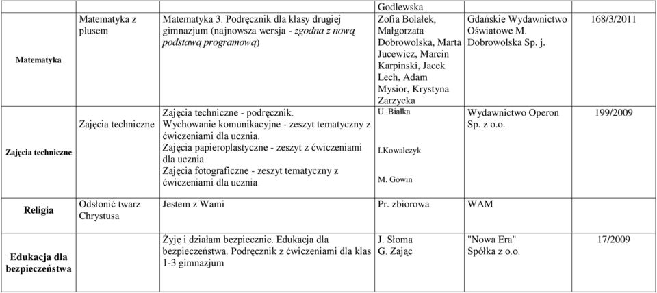 Zajęcia papieroplastyczne - zeszyt z ćwiczeniami dla ucznia Zajęcia fotograficzne - zeszyt tematyczny z ćwiczeniami dla ucznia Godlewska Zofia Bolałek, Dobrowolska, Marta Jucewicz, Marcin Karpinski,