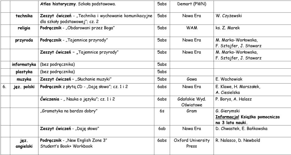 Marko-Worłowska, informatyka (bez podręcznika) 5abs plastyka (bez podręcznika) 5abs muzyka Zeszyt ćwiczeń Słuchanie muzyki 5abs Gawa E. Wachowiak 6. polski Podręcznik z płytą CD - Daję słowo ; cz.