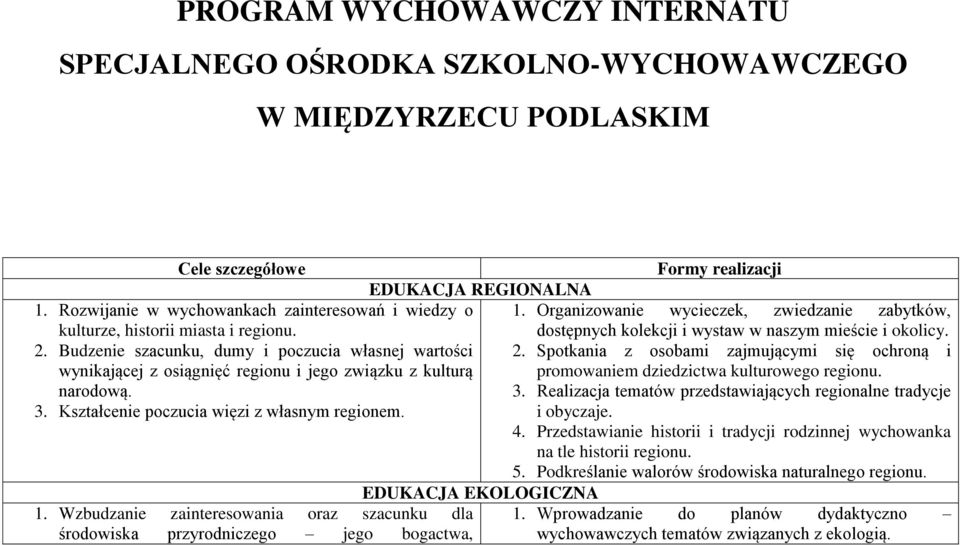 Budzenie szacunku, dumy i poczucia własnej wartości wynikającej z osiągnięć regionu i jego związku z kulturą narodową. 3. Kształcenie poczucia więzi z własnym regionem. 1.