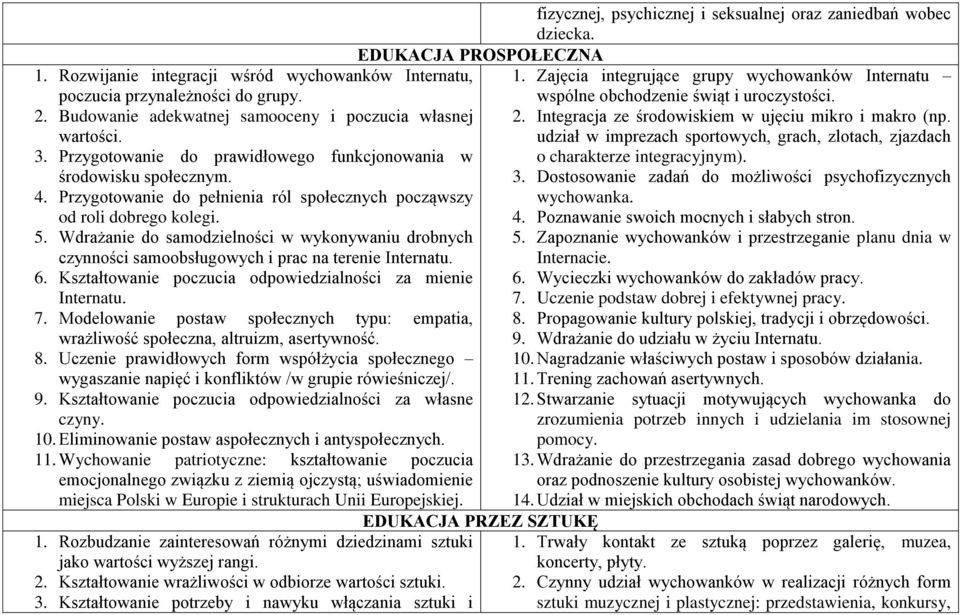 Wdrażanie do samodzielności w wykonywaniu drobnych czynności samoobsługowych i prac na terenie Internatu. 6. Kształtowanie poczucia odpowiedzialności za mienie Internatu. 7.