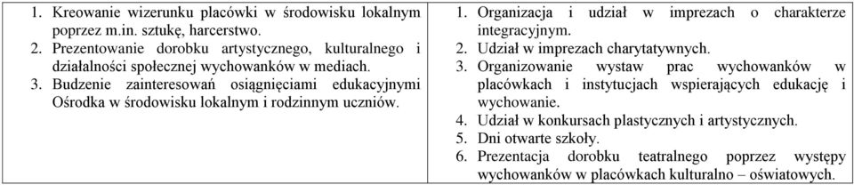 Budzenie zainteresowań osiągnięciami edukacyjnymi Ośrodka w środowisku lokalnym i rodzinnym uczniów. 1. Organizacja i udział w imprezach o charakterze integracyjnym. 2.