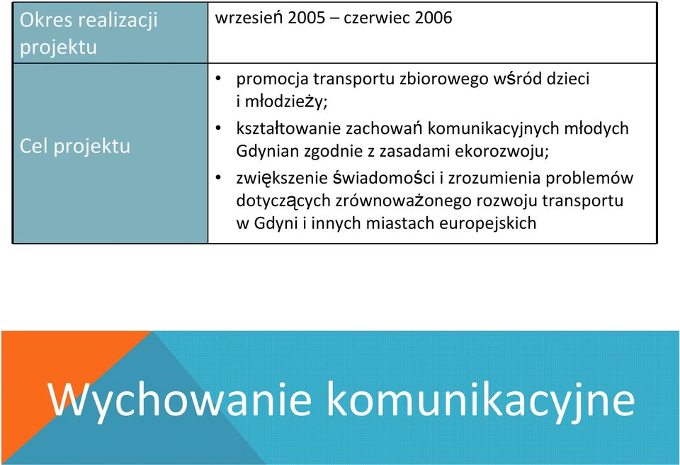 zgodnie z zasadami ekorozwoju; zwiększenie świadomości i zrozumienia problemów dotyczących