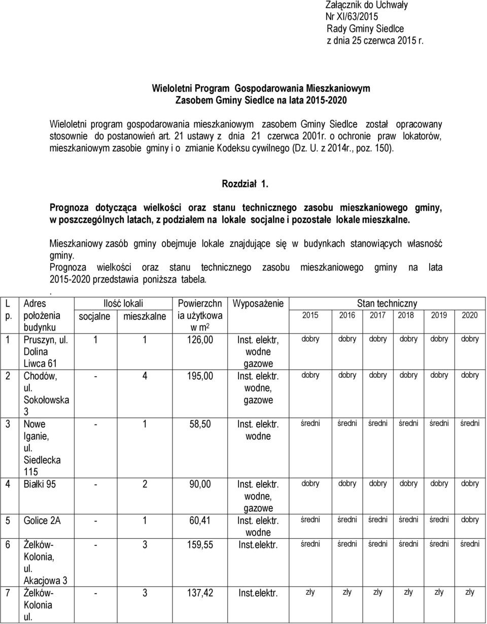 postanowień art. 21 ustawy z dnia 21 czerwca 2001r. o ochronie praw lokatorów, mieszkaniowym zasobie gminy i o zmianie Kodeksu cywilnego (Dz. U. z 2014r., poz. 150). L p. Rozdział 1.