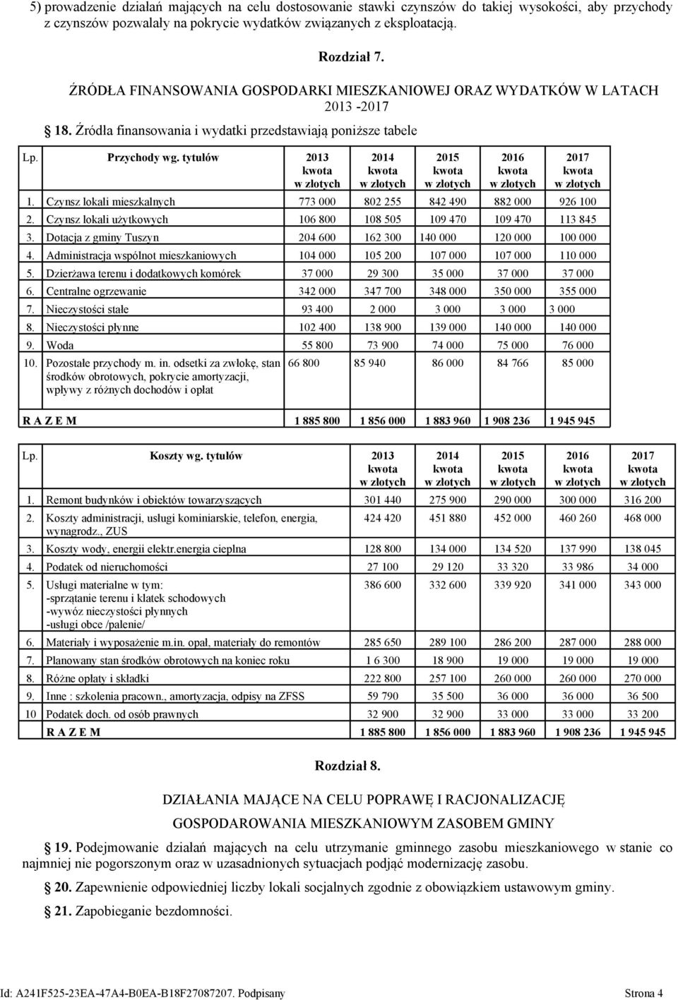 Czynsz lokali mieszkalnych 773 000 802 255 842 490 882 000 926 100 2. Czynsz lokali użytkowych 106 800 108 505 109 470 109 470 113 845 3.