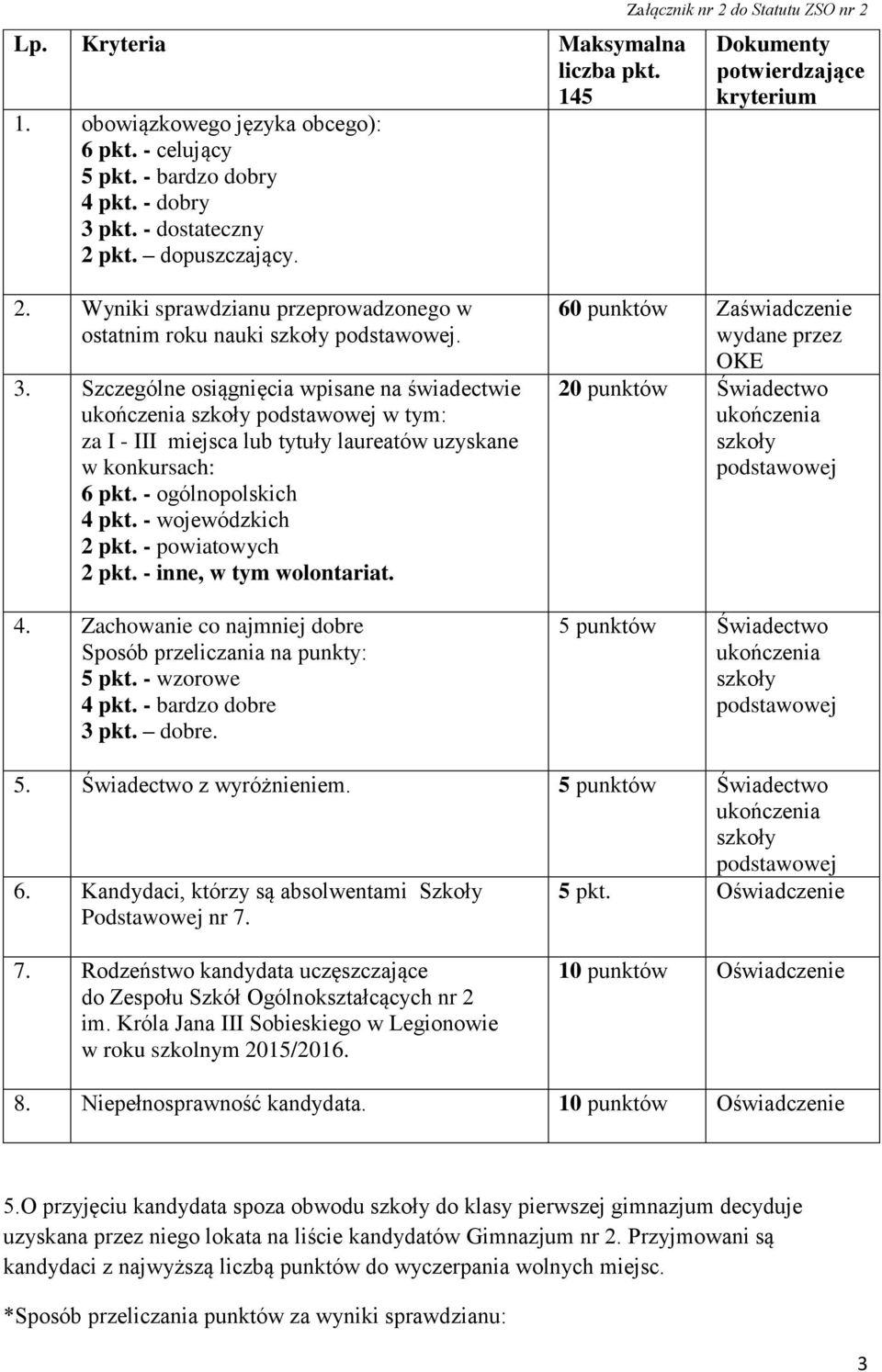 Szczególne osiągnięcia wpisane na świadectwie w tym: za I - III miejsca lub tytuły laureatów uzyskane w konkursach: 6 pkt. - ogólnopolskich 4 pkt. - wojewódzkich 2 pkt. - powiatowych 2 pkt.