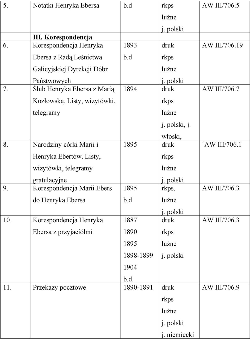 Listy, wizytówki, telegramy gratulacyjne 9. Korespondencja Marii Ebers do Henryka Ebersa 10. Korespondencja Henryka Ebersa z przyjaciółmi 1893 b.