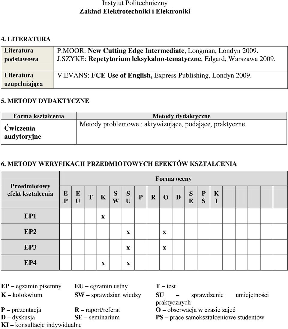 MTODY WRYFIKACJI PRZDMIOTOWYCH FKTÓW KZTAŁCNIA Przedmiotowy efekt kształcenia P U T K W U Forma oceny P R O D P K I x P x x x x x x P egzamin pisemny U egzamin ustny T test K kolokwium W