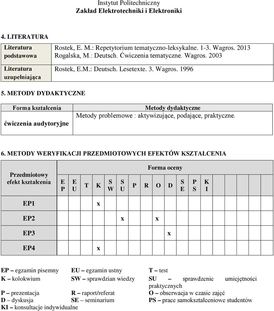 MTODY WRYFIKACJI PRZDMIOTOWYCH FKTÓW KZTAŁCNIA Przedmiotowy efekt kształcenia P U T K W U Forma oceny P R O D P K I x P x x x x P egzamin pisemny U egzamin ustny T test K kolokwium W