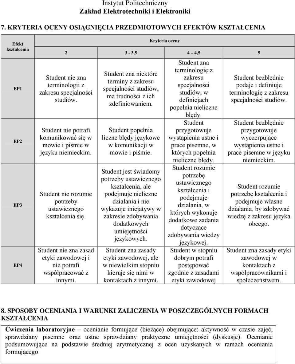 tudent nie zna zasad etyki zawodowej i nie potrafi współpracować z innymi. tudent zna niektóre terminy z zakresu specjalności studiów, ma trudności z ich zdefiniowaniem.