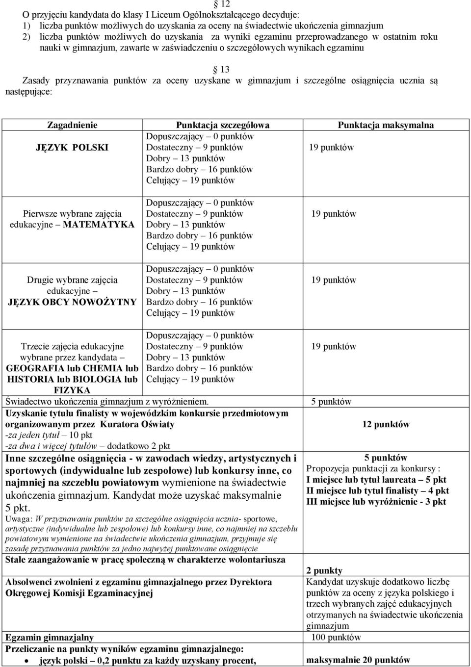 szczególne osiągnięcia ucznia są następujące: Zagadnienie Punktacja szczegółowa Punktacja maksymalna JĘZYK POLSKI Pierwsze wybrane zajęcia edukacyjne MATEMATYKA Drugie wybrane zajęcia edukacyjne