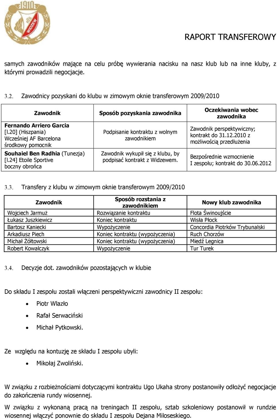 24] Etoile Sportive boczny obrońca Sposób pozyskania zawodnika Podpisanie z wolnym zawodnikiem wykupił się z klubu, by podpisać kontrakt z Widzewem.