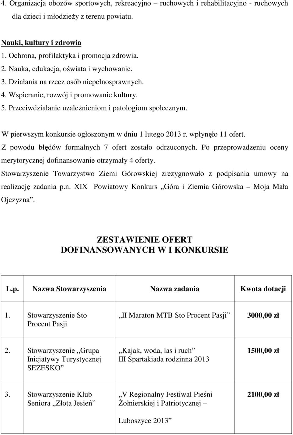 W pierwszym konkursie ogłoszonym w dniu 1 lutego 2013 r. wpłynęło 11 ofert. Z powodu błędów formalnych 7 ofert zostało odrzuconych.