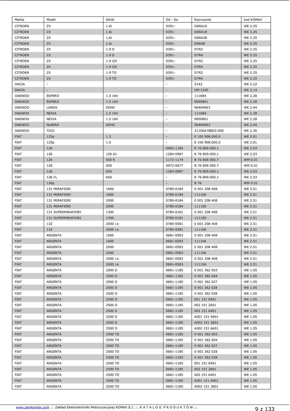 14 DAEWOO ESPERO 1.5 16V - 111684 WE 2.28 DAEWOO ESPERO 1.5 16V - 9000801 WE 2.28 DAEWOO LANOS DOHC - 96469963 WE 2.44 DAEWOO NEXIA 1.5 16V - 111684 WE 2.28 DAEWOO NEXIA 1.5 16V - 9000801 WE 2.28 DAEWOO NUBIRA DOHC - 96469963 WE 2.