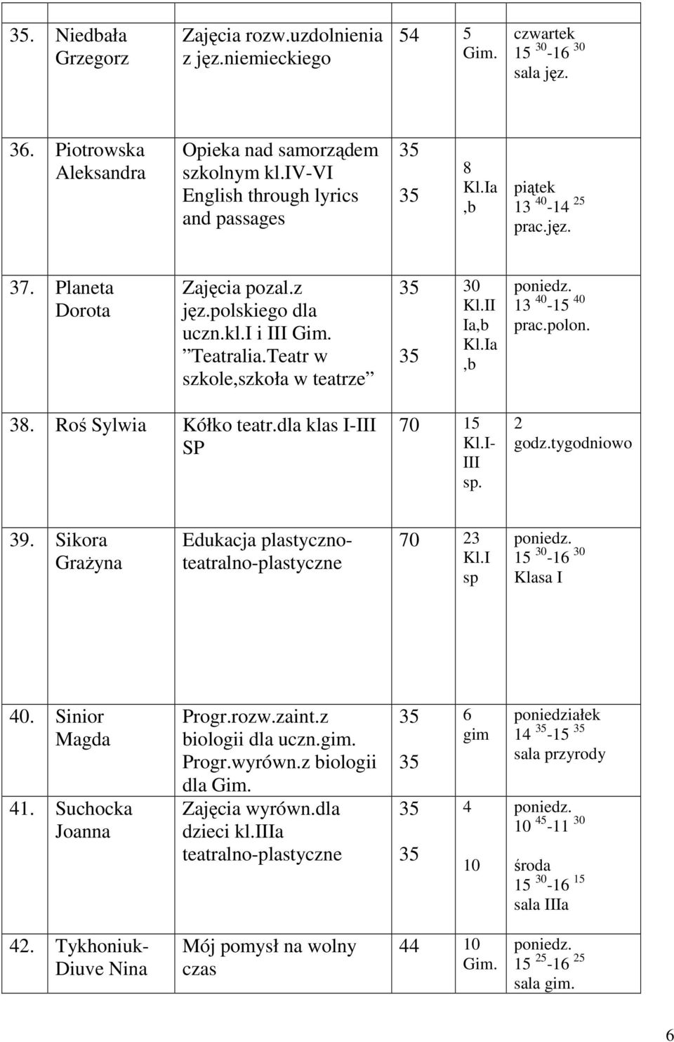Teatr w szkole,szkoła w teatrze 0 Ia, a, 1 0-15 0 prac.polon. 8. Roś Sylwia Kółko teatr.dla klas I- SP 70 15 -. 2 godz.tygodniowo 9.