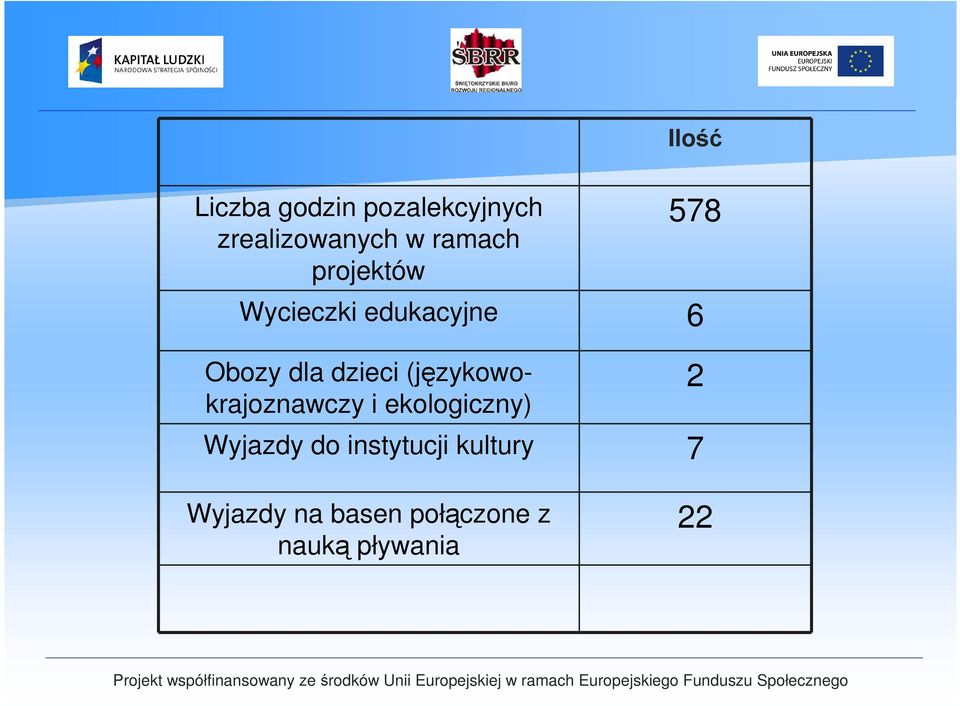 dzieci (językowokrajoznawczy i ekologiczny) Wyjazdy do