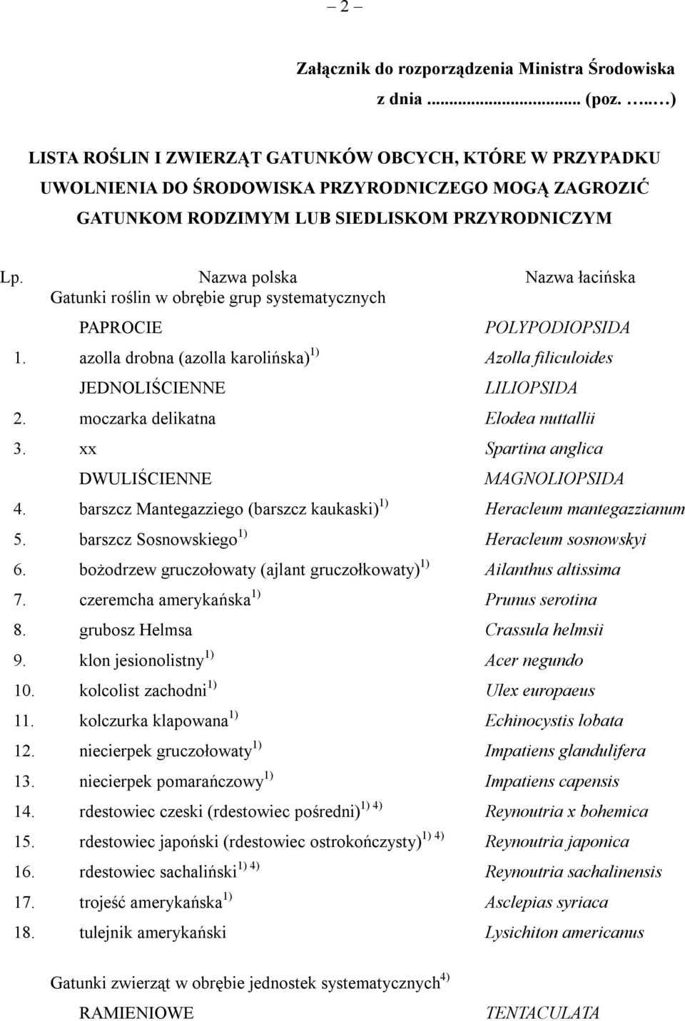 Nazwa polska Nazwa łacińska Gatunki roślin w obrębie grup systematycznych PAPROCIE POLYPODIOPSIDA 1. azolla drobna (azolla karolińska) 1) Azolla filiculoides JEDNOLIŚCIENNE LILIOPSIDA 2.